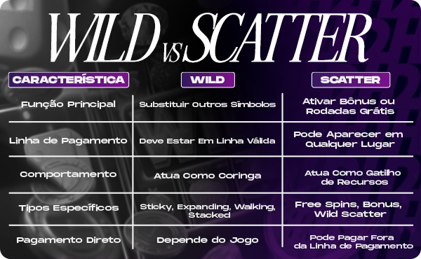 Tabela de símbolos wild e scatter