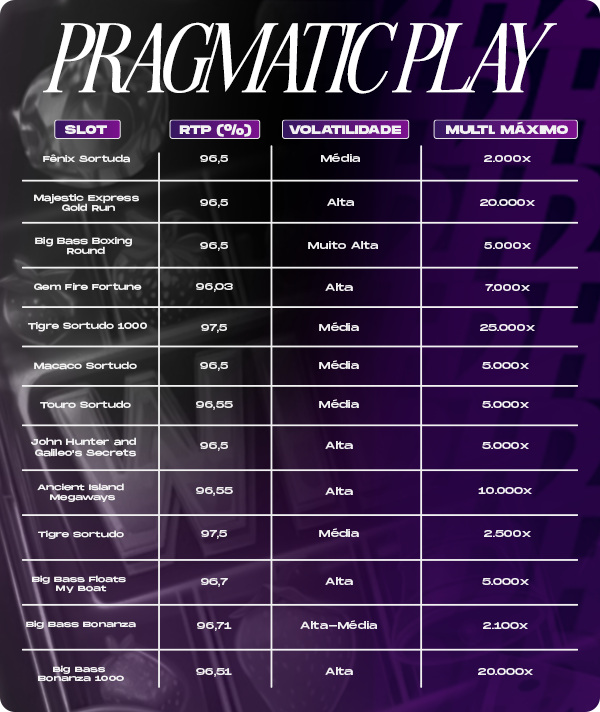tabela das porcentagens dos jogos da pragmatic play